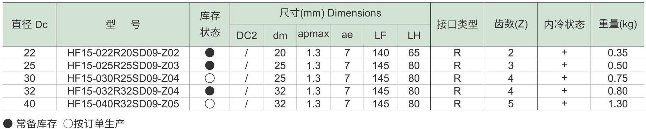 快进给铣刀具HF15-SD-d4_06.jpg