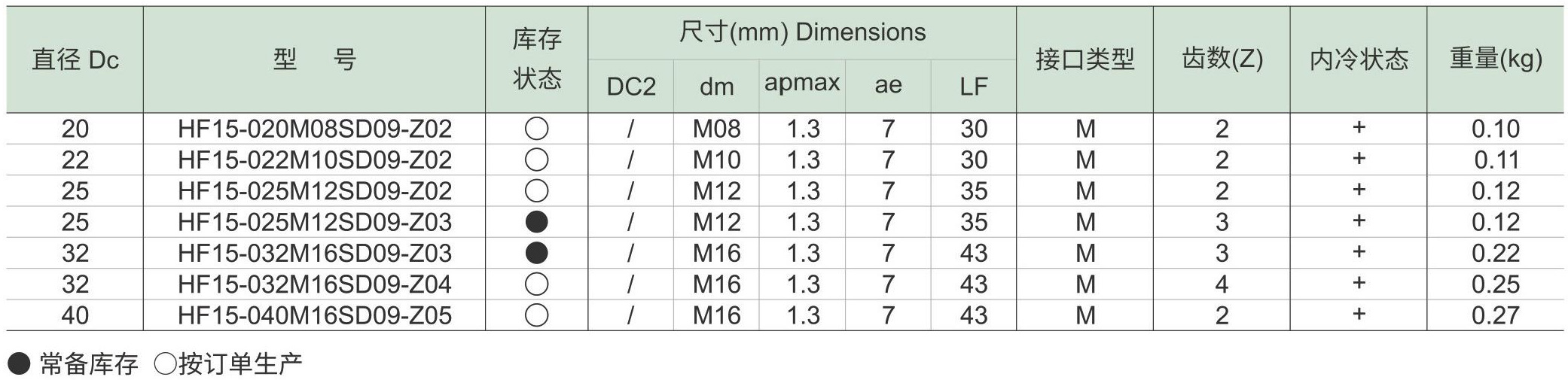 快进给铣刀具HF15-SD-d4_10.jpg