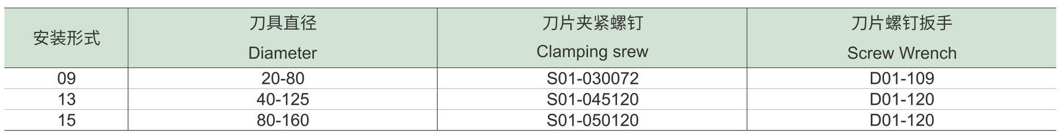快进给铣刀具HF15-SD刀片和配件_14.jpg