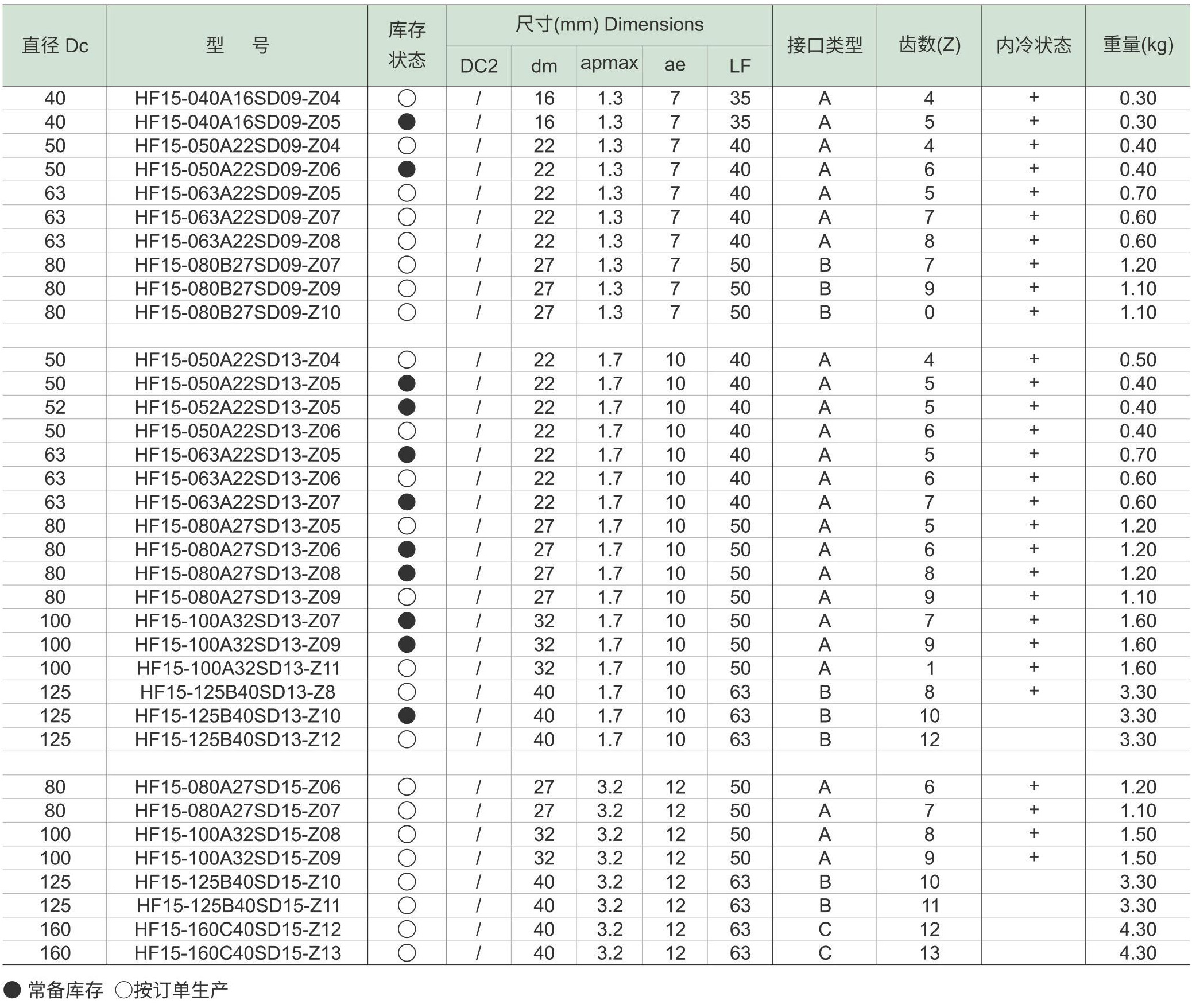 快进给铣刀具HF15-SD-d5_06.jpg