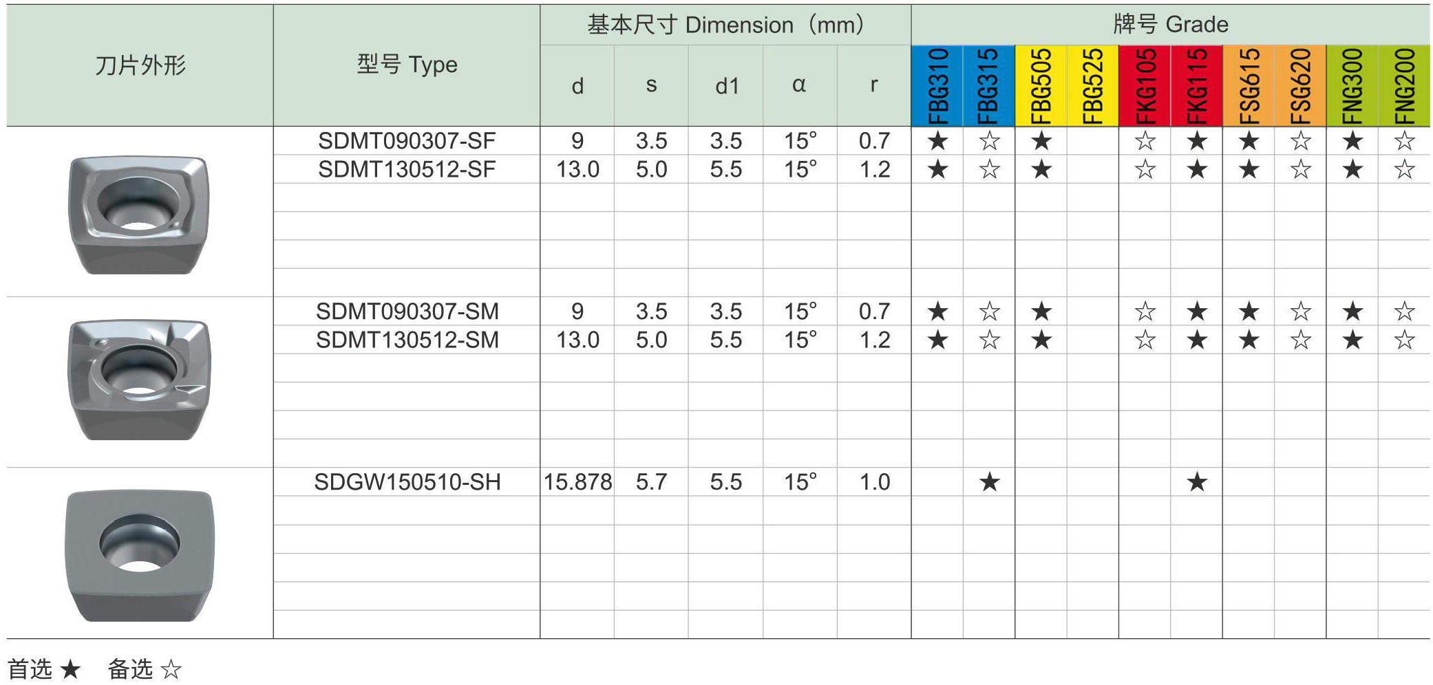 快进给铣刀具HF15-SD刀片和配件_07.jpg