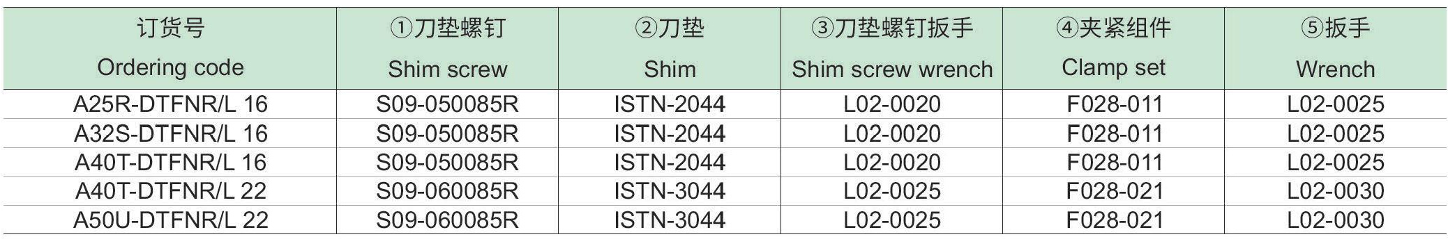 刚性夹紧内冷镗刀杆：DTFNR-L-p2_06.jpg