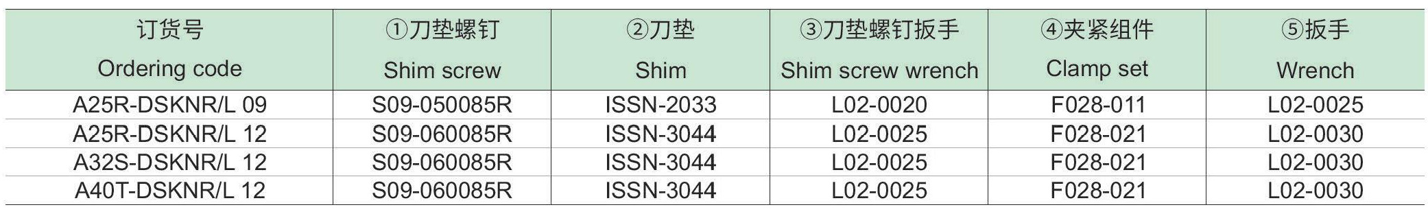 刚性夹紧内冷镗刀杆：DSKNR-L-p2_07.jpg