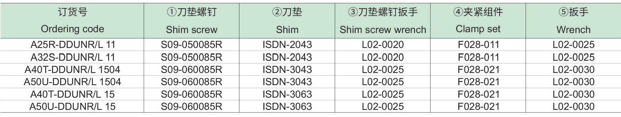 刚性夹紧内冷镗刀杆：DDUNR-L-p2_06.jpg