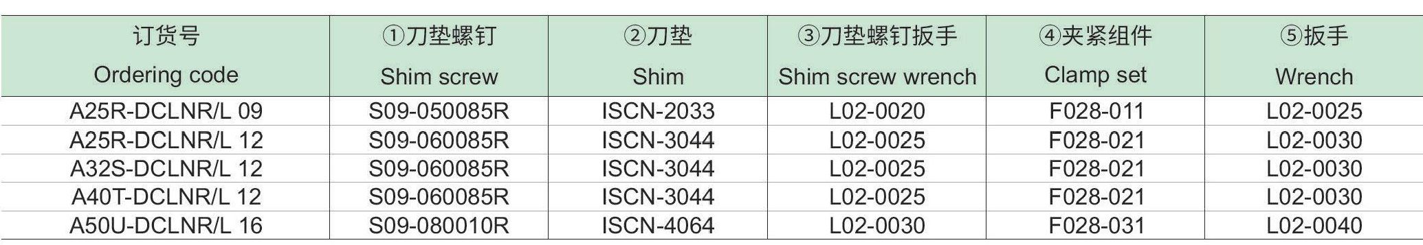 刚性夹紧内冷镗刀杆：DCLNR-L-p2_07.jpg
