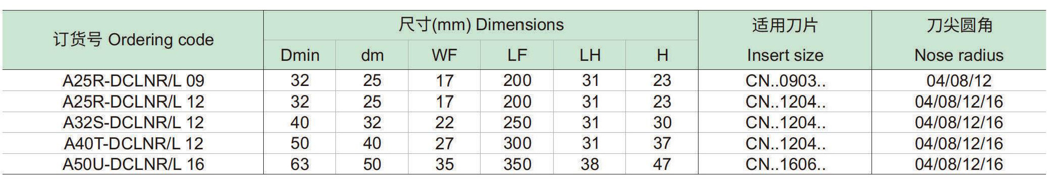 刚性夹紧内冷镗刀杆：DCLNR-L-p1_06.jpg