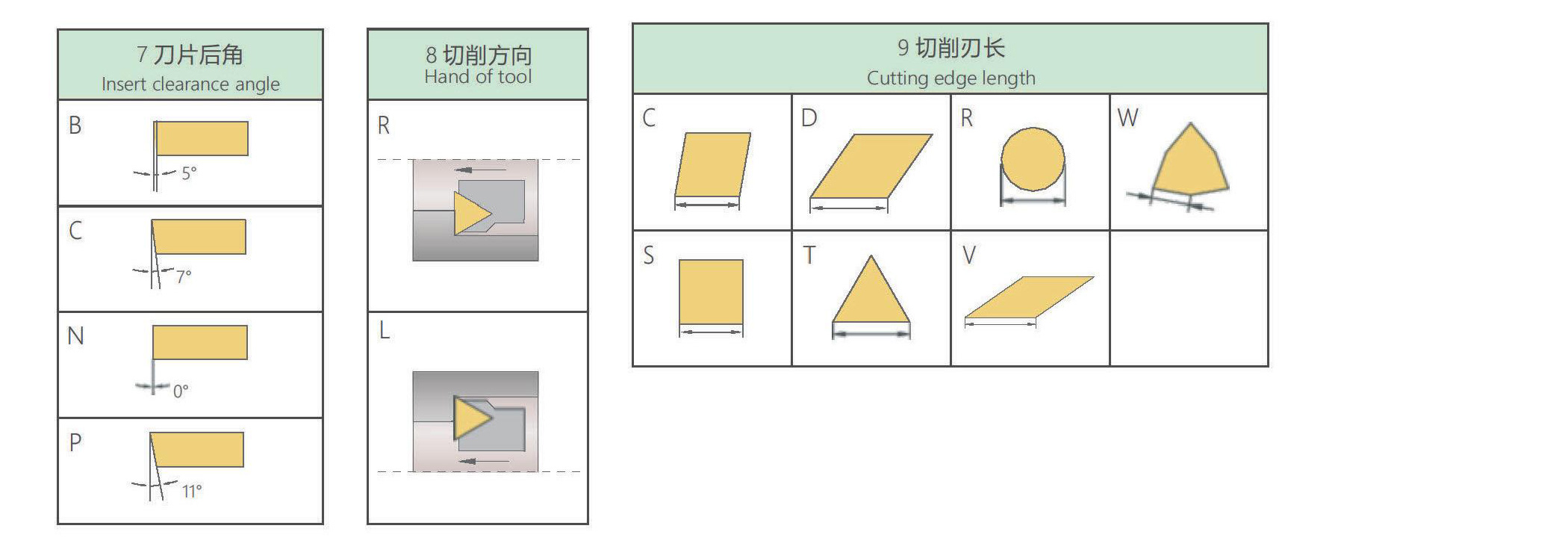 内孔车刀杆命名规则_05.jpg