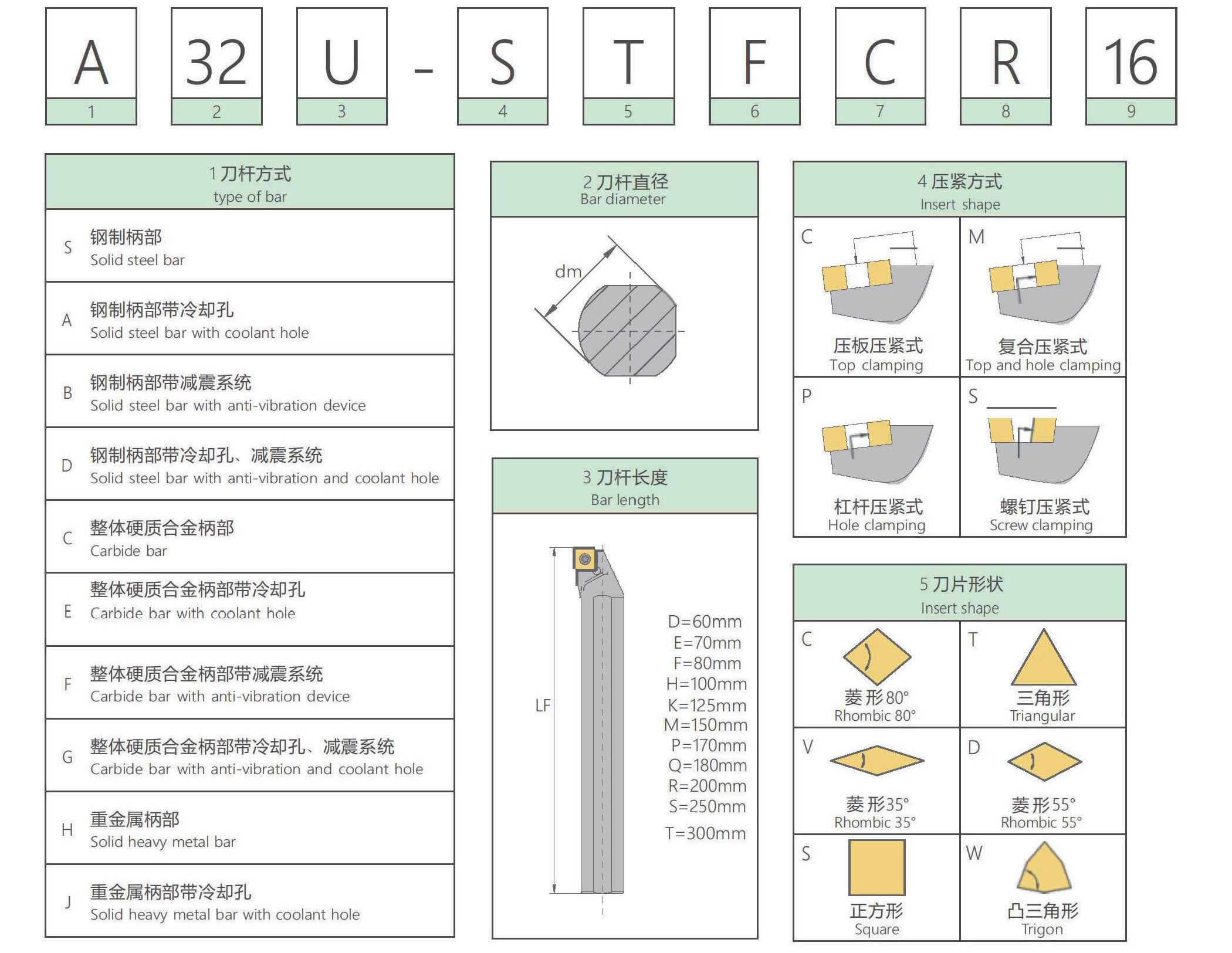 内孔车刀杆命名规则_03.jpg