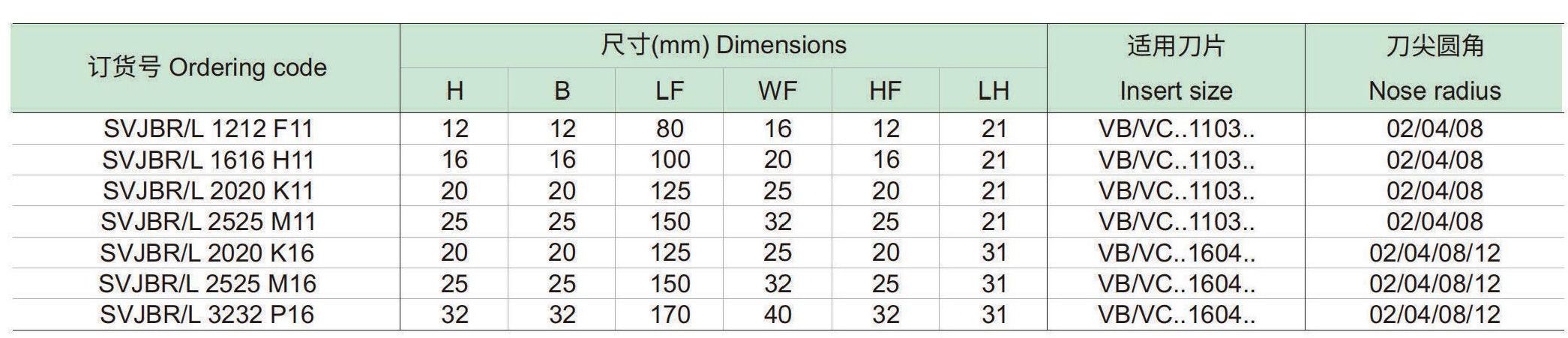 螺钉夹紧车削方刀杆：SVJBR-L-p1_06.jpg