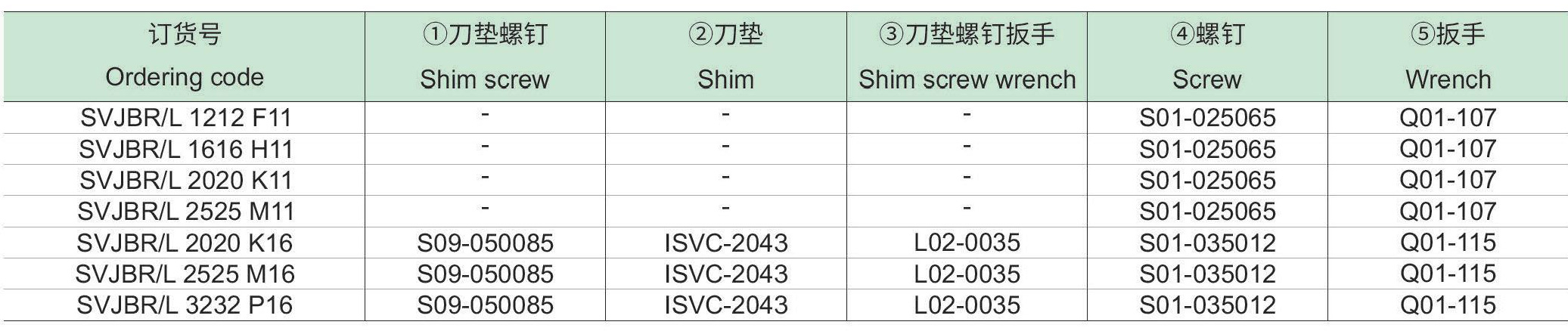 螺钉夹紧车削方刀杆：SVJBR-L-p2_06.jpg