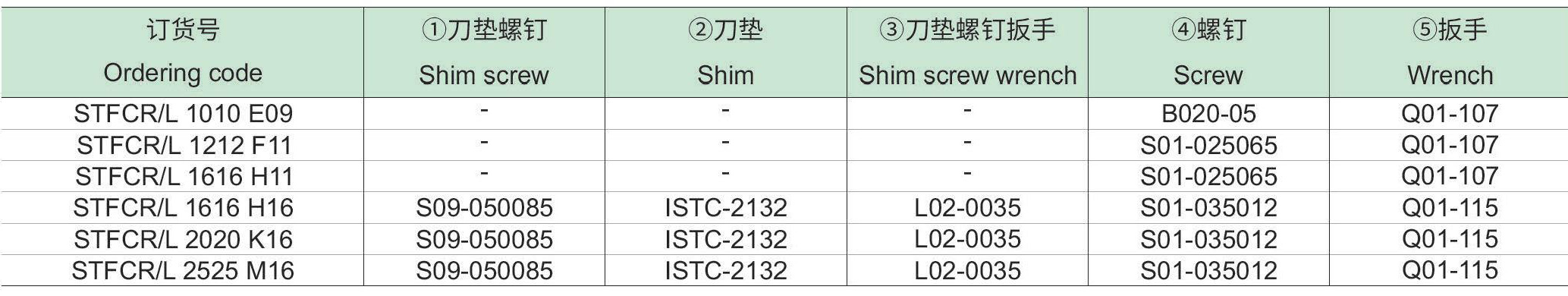 螺钉夹紧车削方刀杆：STFCR-L-p2_06.jpg