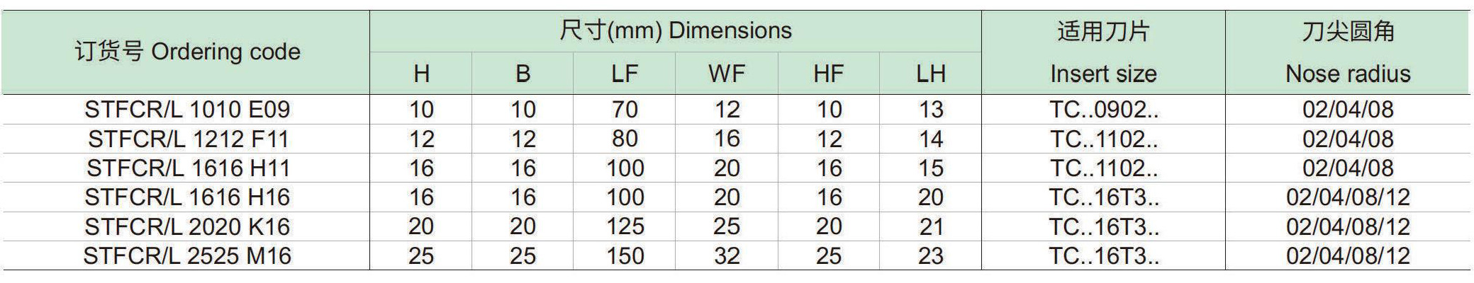 螺钉夹紧车削方刀杆：STFCR-L-p1_06.jpg