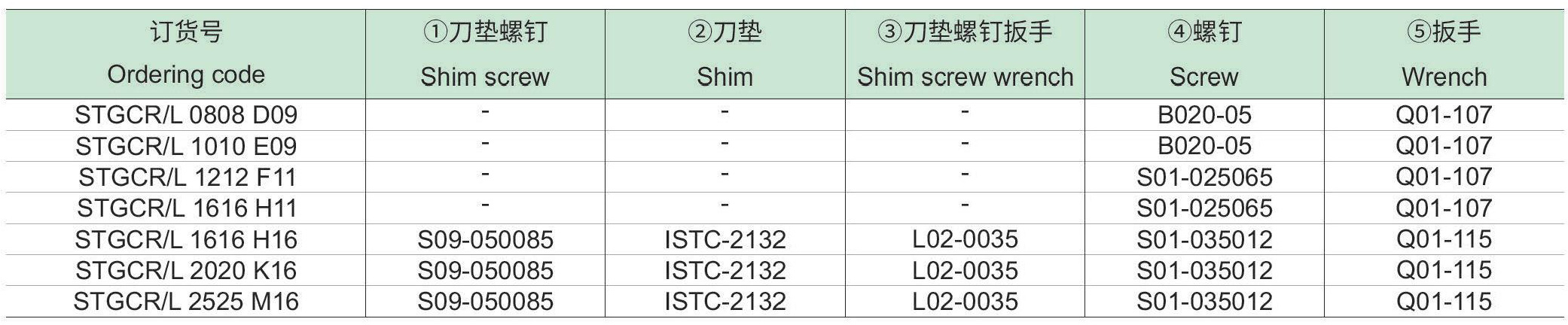 螺钉夹紧车削方刀杆：STGCR-L-p2_06.jpg