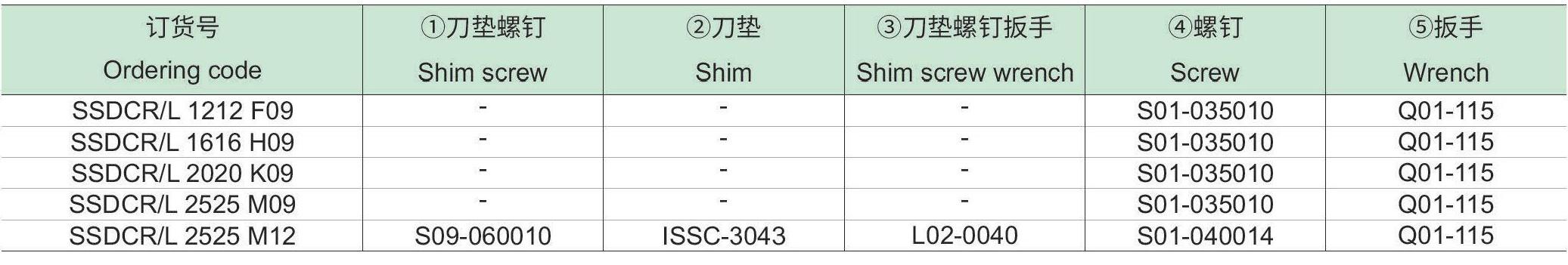 螺钉夹紧车削方刀杆：SSDCR-L-p2_06.jpg