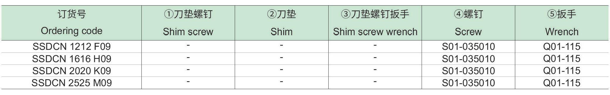 螺钉夹紧车削方刀杆：SSDCN-p2_06.jpg