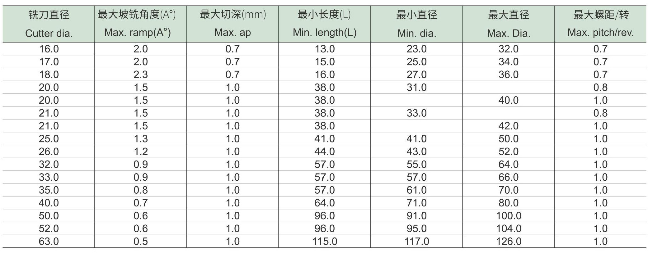快进给铣刀HF15-LN-d2_10.jpg
