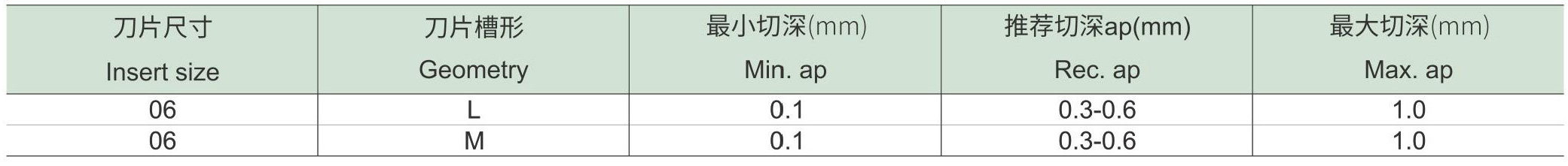 快进给铣刀HF15-LN-d1_06.jpg