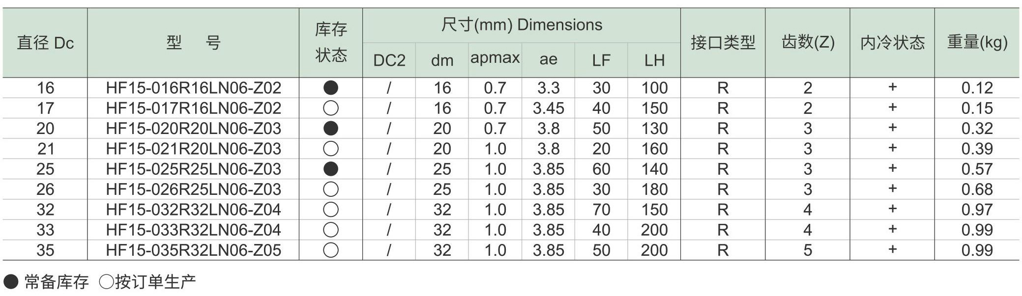 快进给铣刀HF15-LN-d3_05.jpg