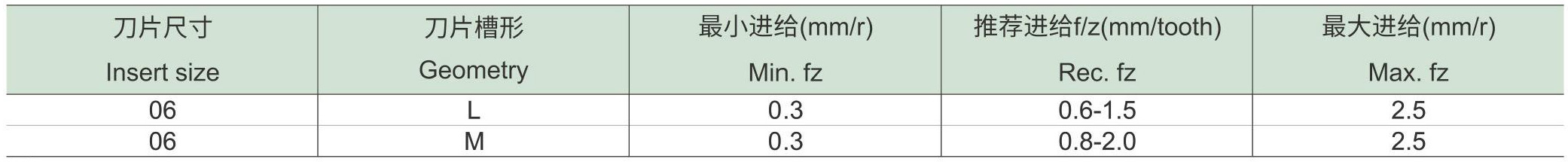 快进给铣刀HF15-LN-d1_08.jpg