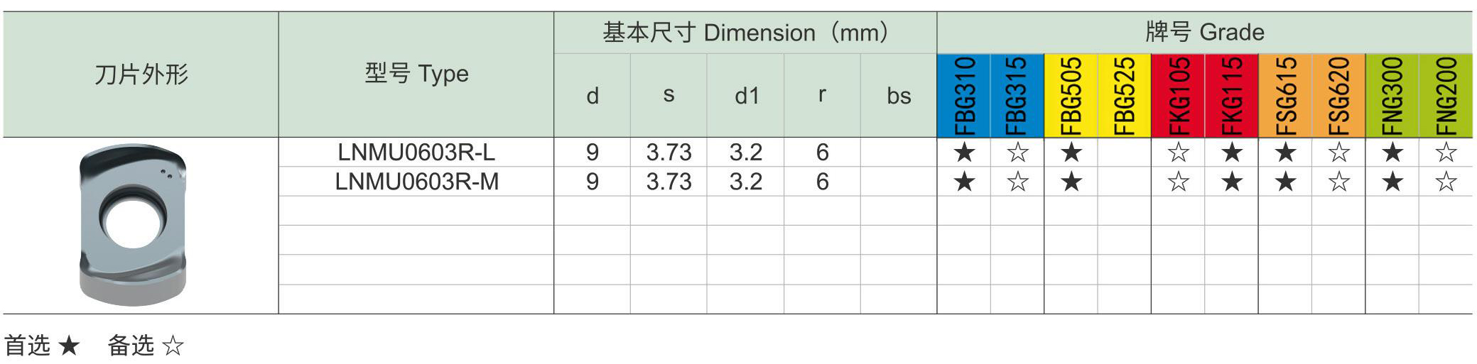 快进给铣刀HF15-LN刀片和配件_07.jpg