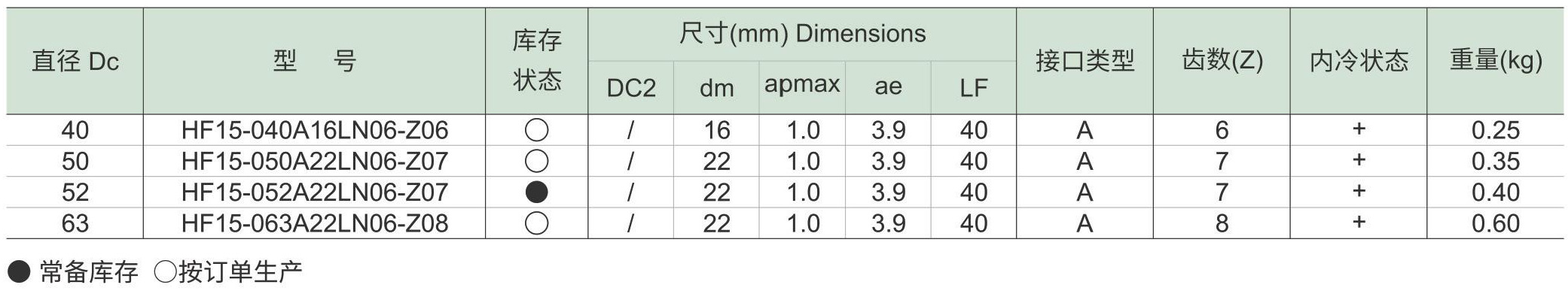快进给铣刀HF15-LN-d4_06.jpg