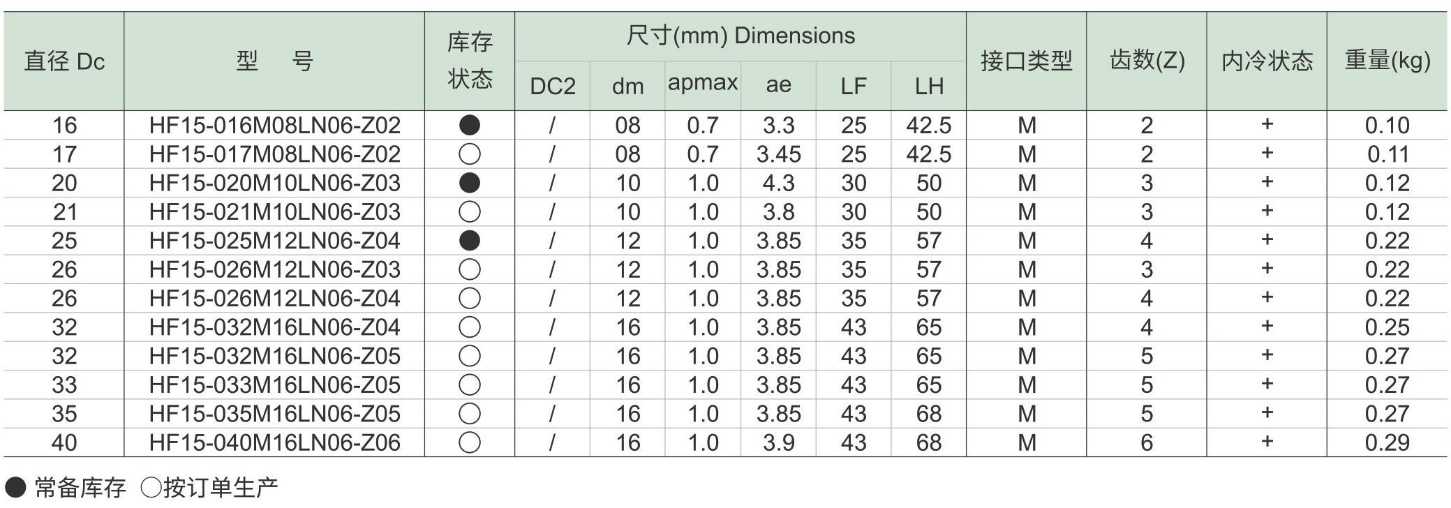 快进给铣刀HF15-LN-d3_09.jpg