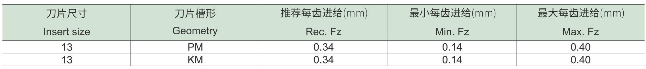 面铣刀FM45-SE-d1_06.jpg