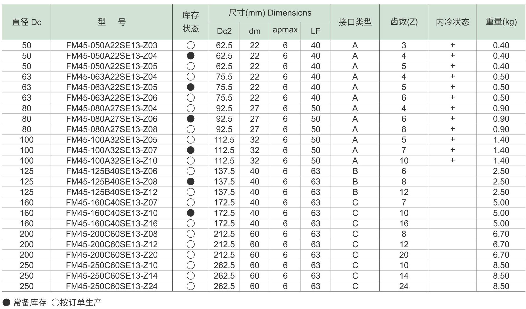 面铣刀FM45-SE-d2_05.jpg
