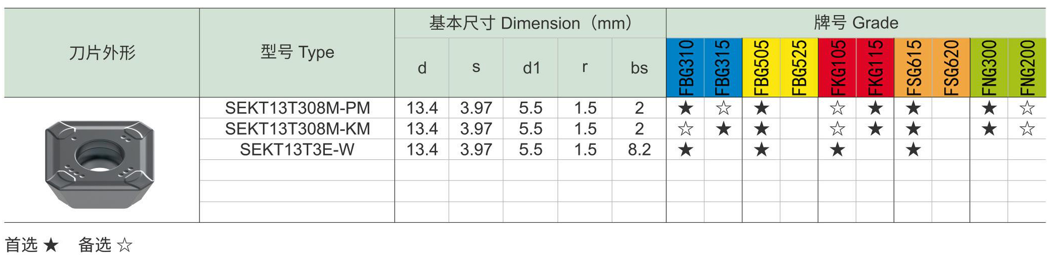 面铣刀FM45-SE刀片和配件_06.jpg