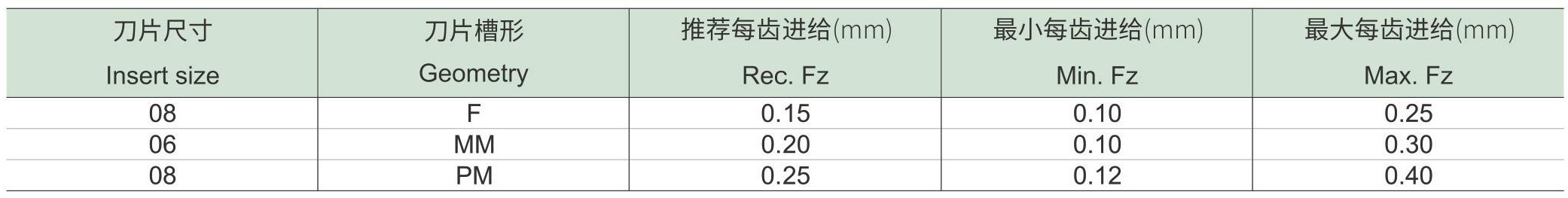 面铣刀FM45-ON(图2) 面铣刀FM45-ON-d1_06.jpg