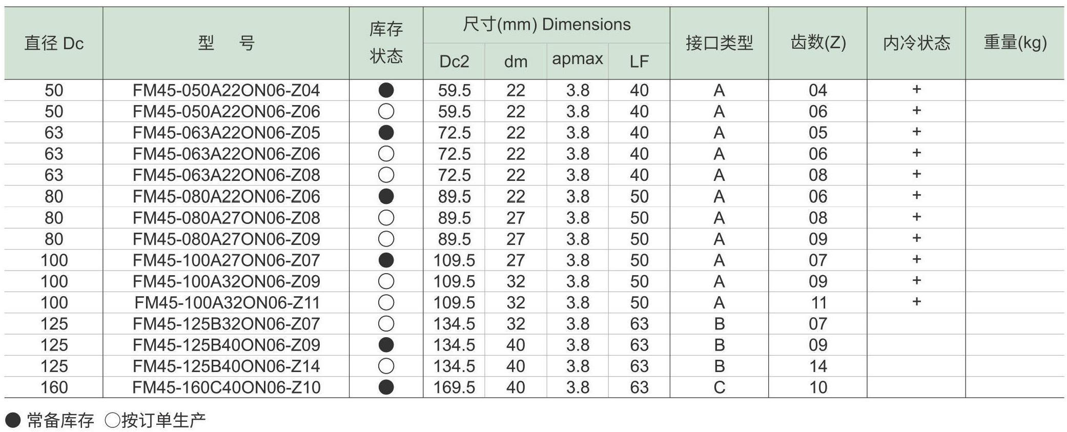 面铣刀FM45-ON(图4) 面铣刀FM45-ON-d2_06.jpg
