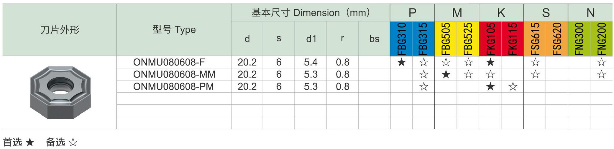 面铣刀FM45-ON(图6) 面铣刀FM45-ON刀片和配件_06.jpg