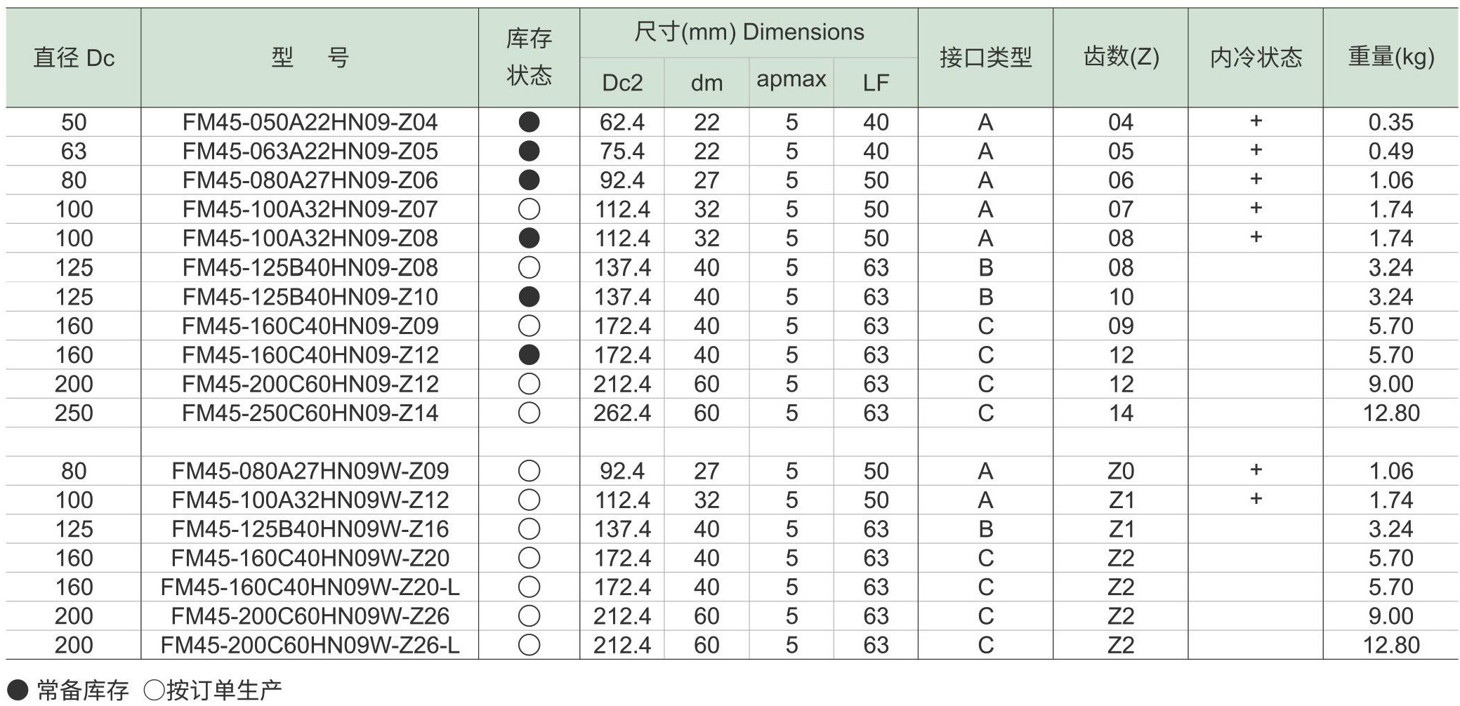 面铣刀FM45-HN刀片-d2_06.jpg