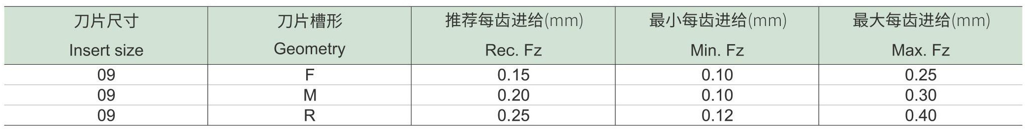 面铣刀FM45-HN刀片-d1_06.jpg