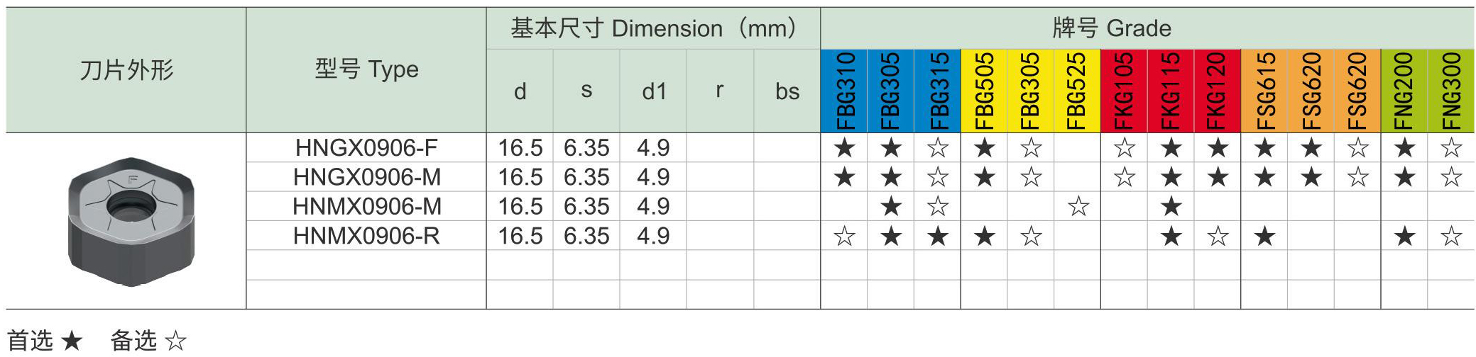 面铣刀FM45-HN刀片和配件_06.jpg