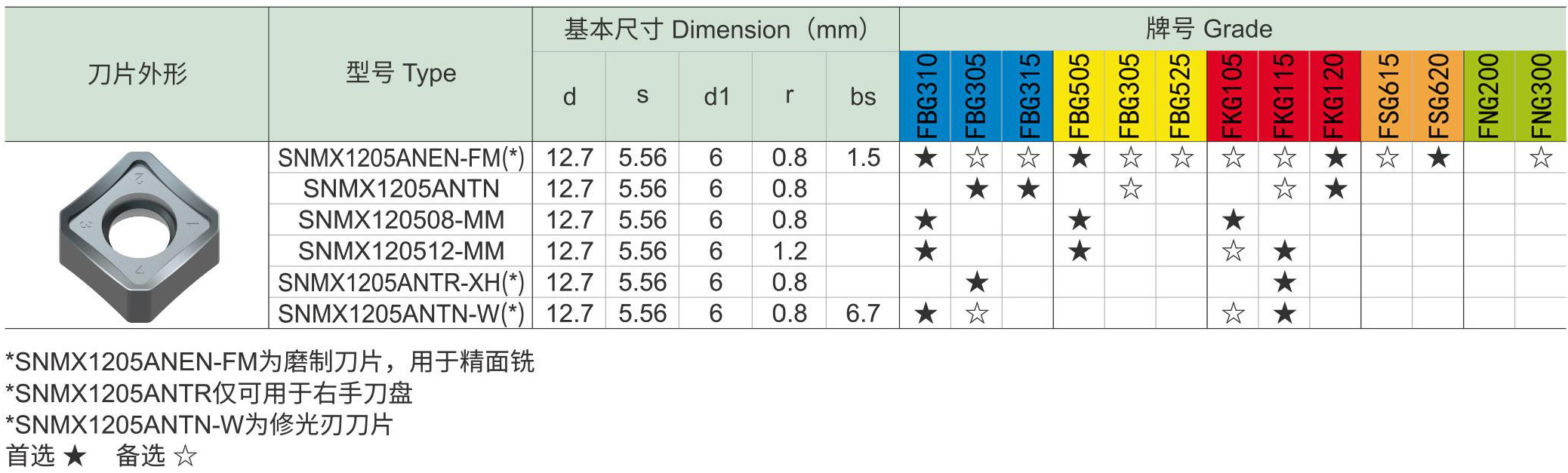 面铣刀刀片和配件_06.jpg