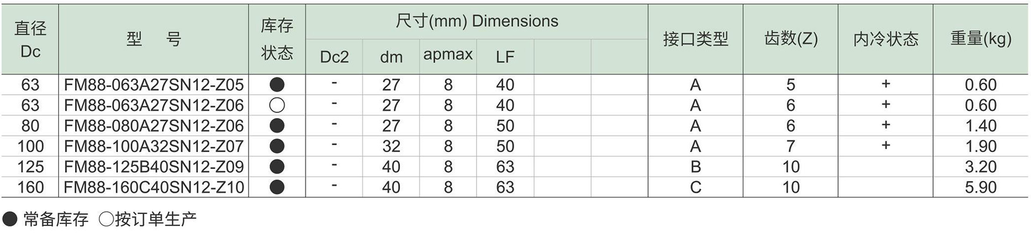 面铣刀FM88-SN-d.jpg