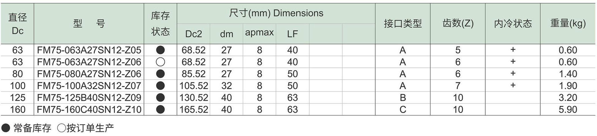 面铣刀FM75-SN-d1.jpg