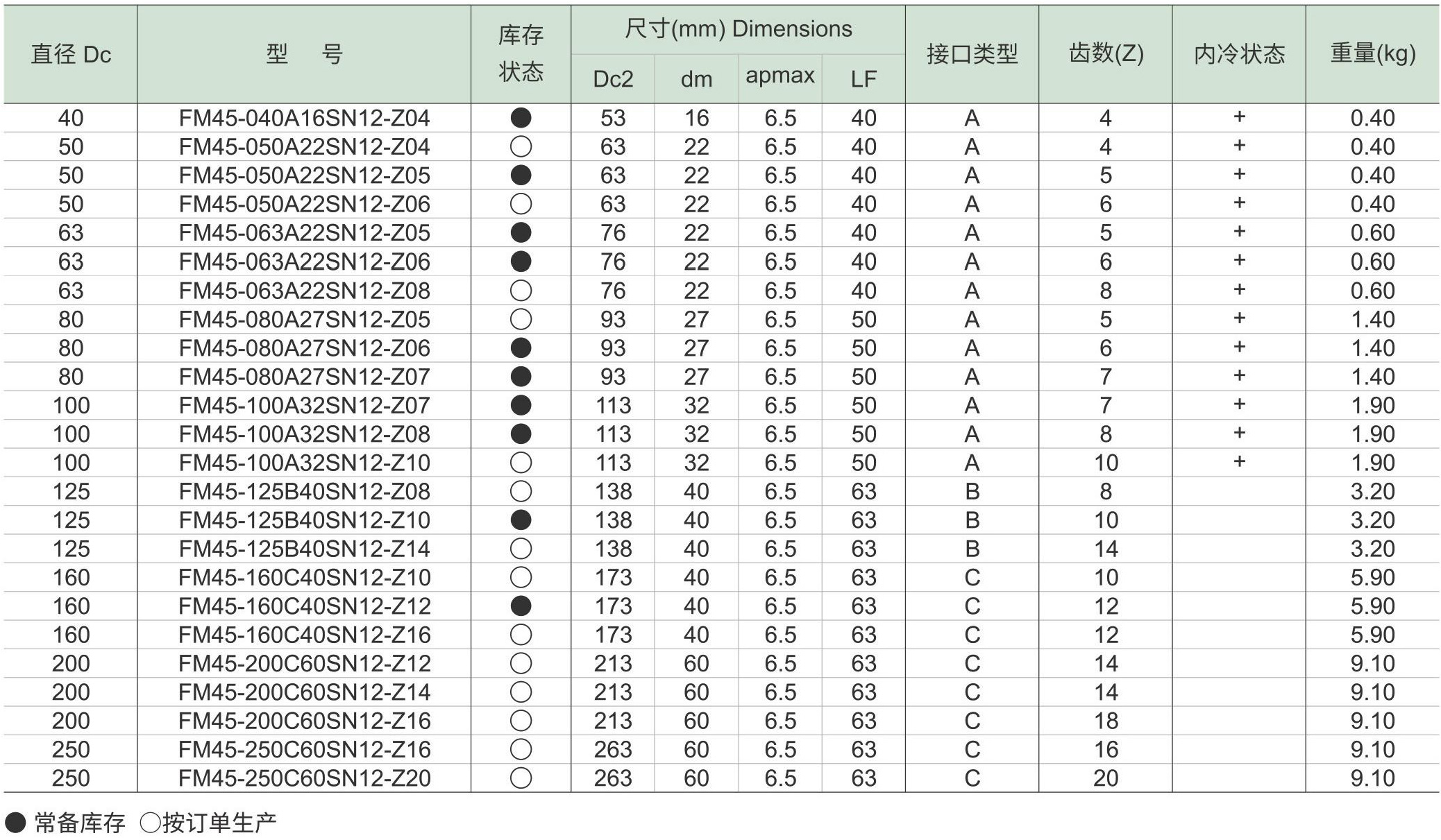 面铣刀FM45-SN(图4) 面铣刀FM45-SN-d_06.jpg