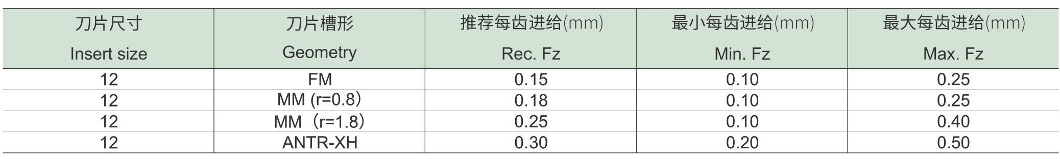 面铣刀FM45-SN(图2) 面铣刀FM45-SN-_06.jpg