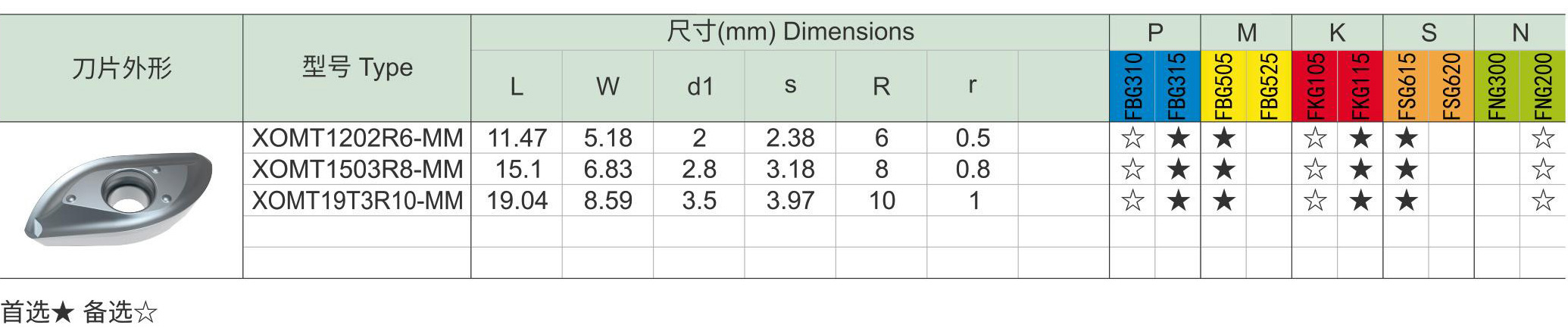 铣刀选择指南d3_06.jpg