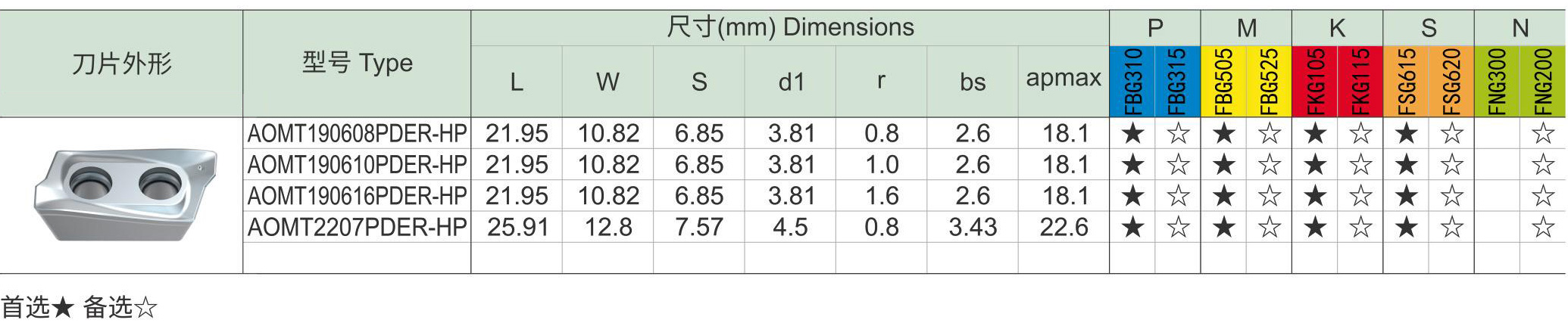 铣刀选择指南d3_08.jpg