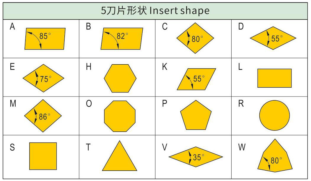 铣刀命名规则d1_09.jpg