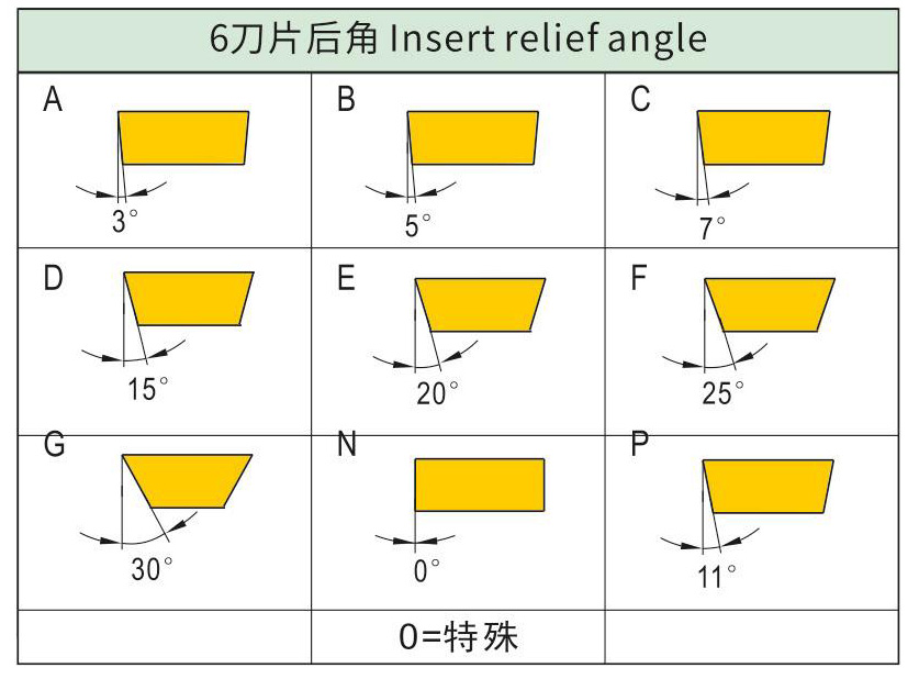 铣刀命名规则d2_07.jpg