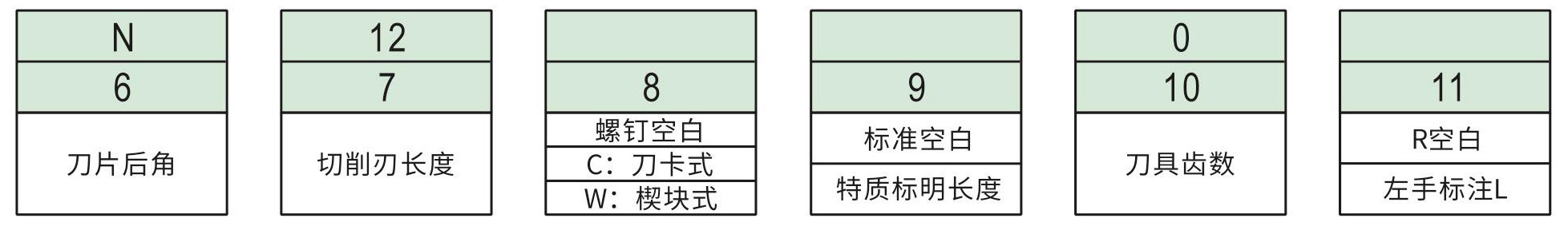铣刀命名规则d2_03.jpg