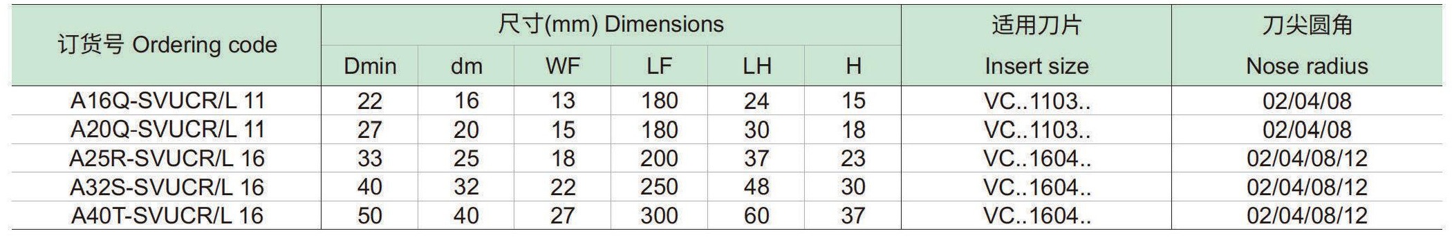 螺钉夹紧内冷镗刀杆：SVUCR-L-p1_06.jpg