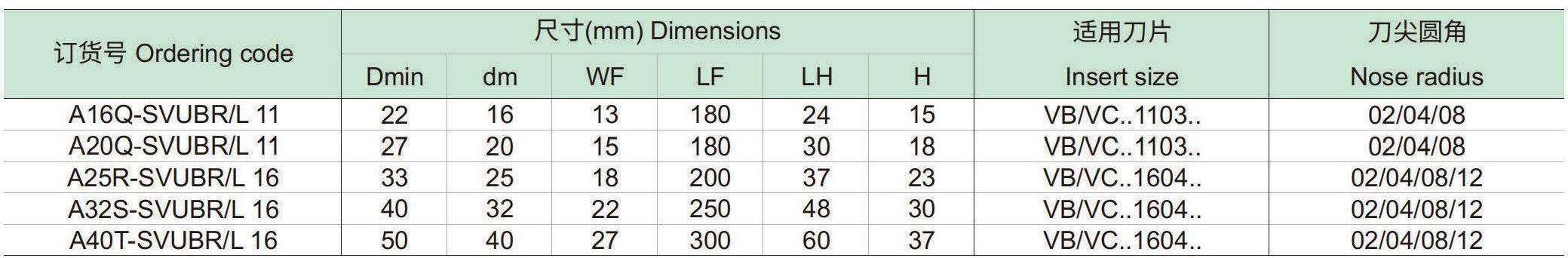 螺钉夹紧内冷镗刀杆：SVUBR-L-p1_06.jpg