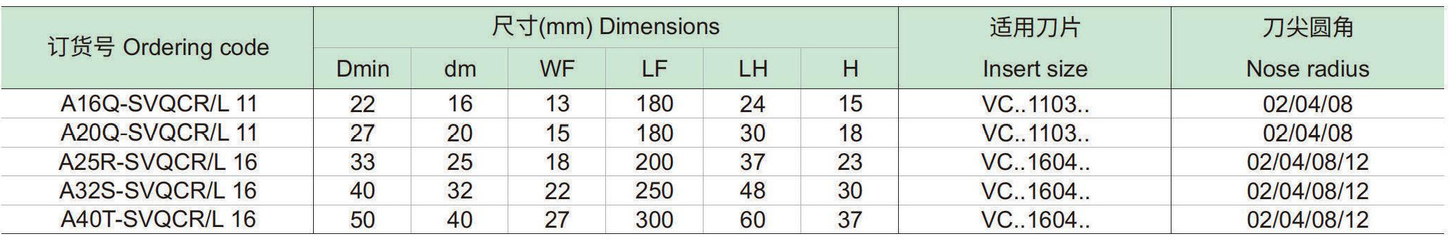 螺钉夹紧内冷镗刀杆：SVQCR-L_06.jpg