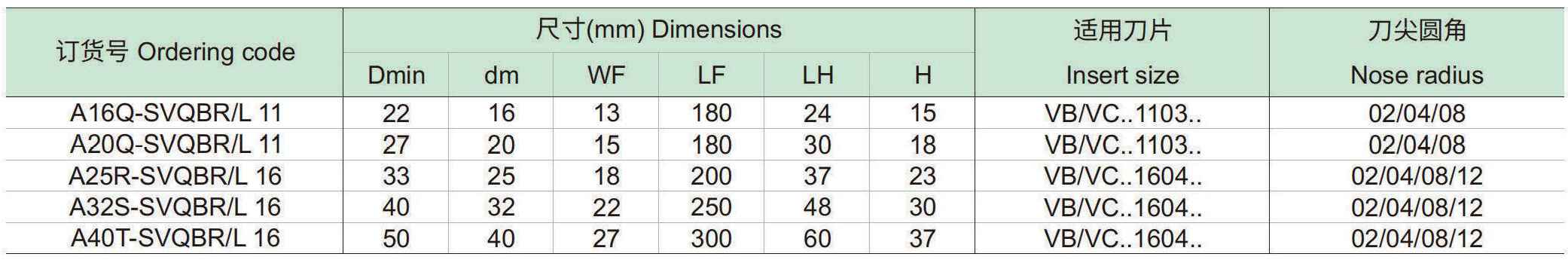 螺钉夹紧内冷镗刀杆：SVQBR-L-p1_06.jpg