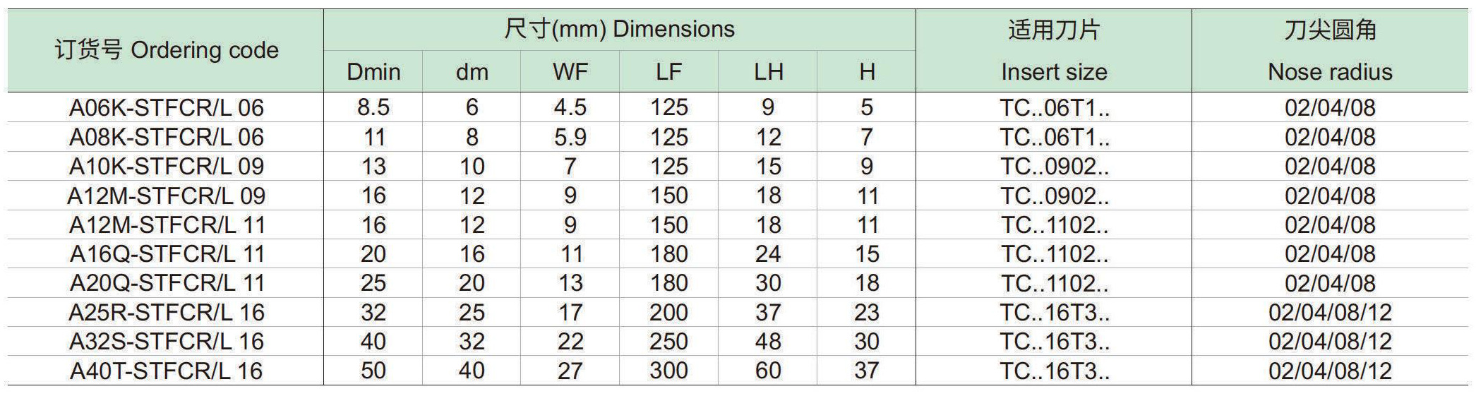 螺钉夹紧内冷镗刀杆：STFCR-L-p1_06.jpg